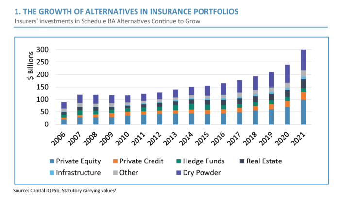Investing in Structured Products | Bonds, Equities, Indices ...