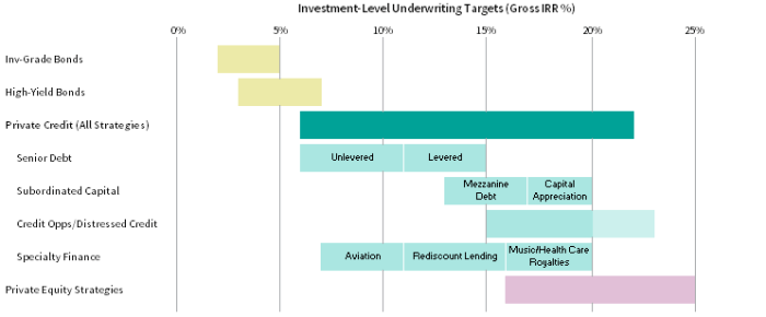 Private Debt Investments: Opportunities in Global Credit Markets