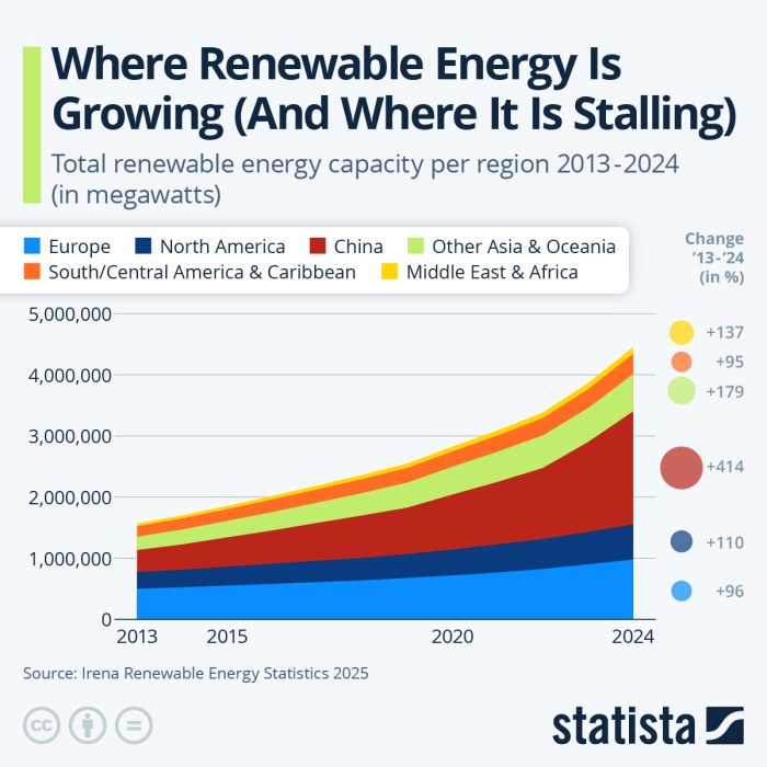 Renewable Energy Investments: Risk, Returns, and Policy Impact