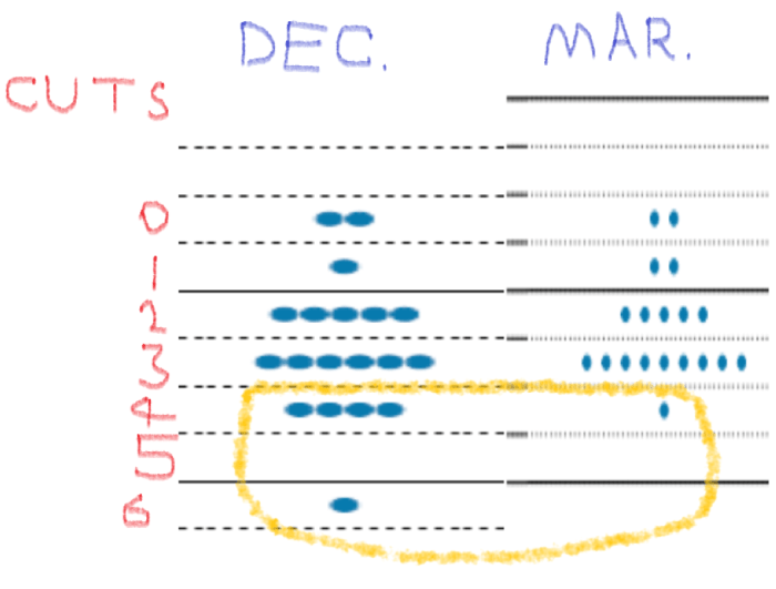 Global Interest Rate Cycles and Investment Implications