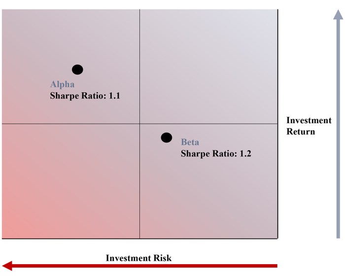 Capital Deployment Strategies for Large-Scale Investors