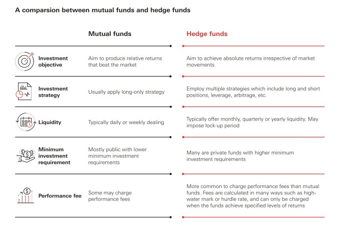 Hedge Funds vs Traditional Investments: A Comparative Analysis