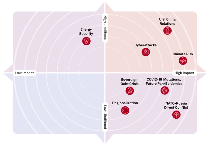 Keep an eye on geopolitical risk — Capital Market Consultants, Inc.