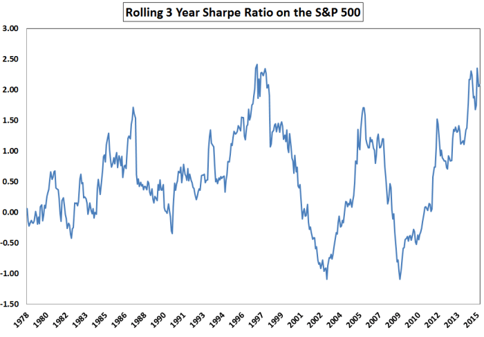 Risk-Adjusted Returns: How Professional Investors Measure Performance