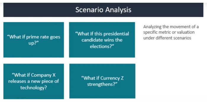 Stress Testing Your Investment Portfolio - Dannible and McKee LLP