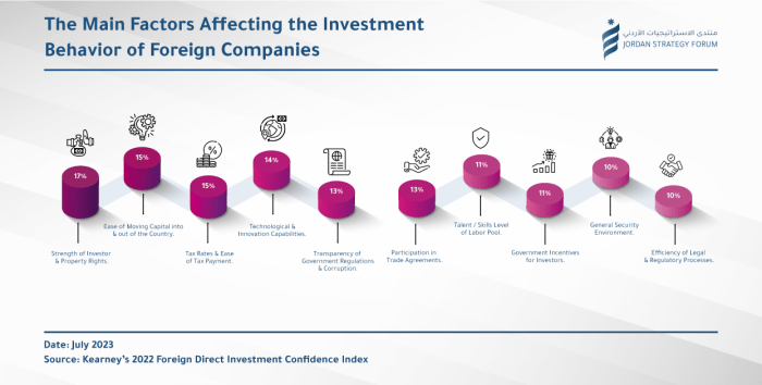 Macroeconomic Factors That Influence Global Investment Decisions