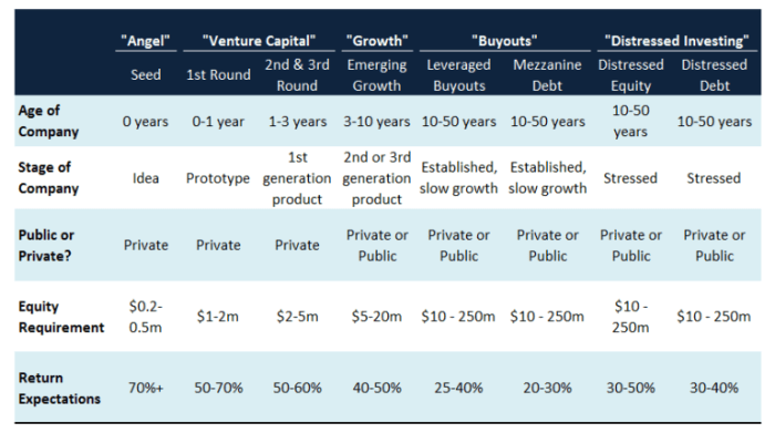 Private Equity - Meaning, Investments, Structure, Explanation
