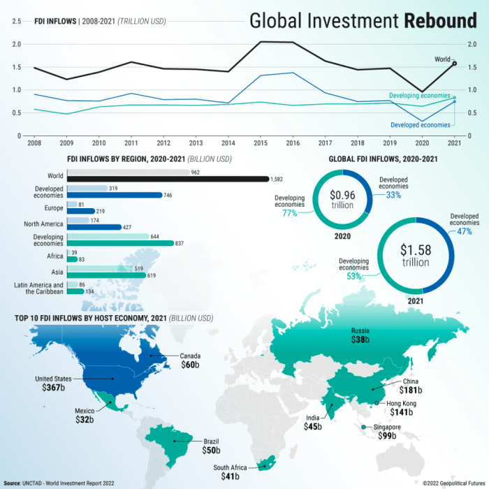 #institutionaltrends #institutionalinvesting # ...