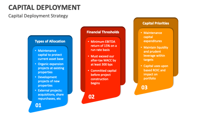 Capital Deployment Strategies for Large-Scale Investors