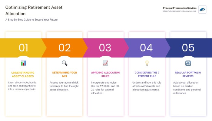 Asset Allocation Models for Long-Term Wealth Preservation