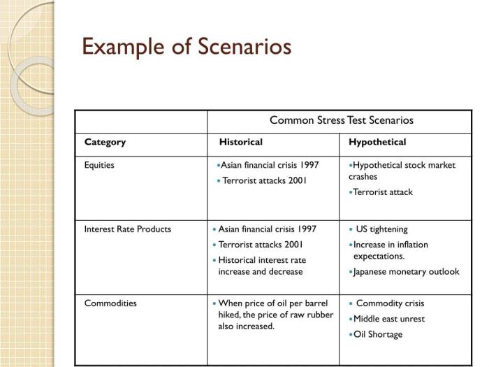 Scenario Analysis and Stress Testing in Investment Portfolios