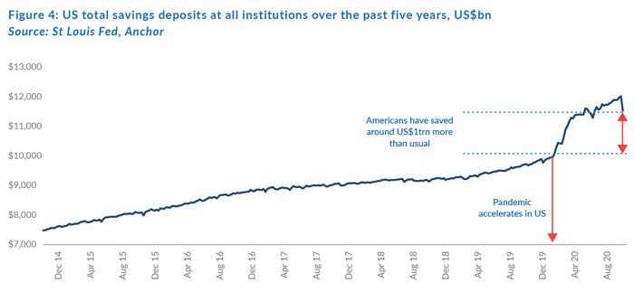 Institutional Investment Trends Shaping Global Markets