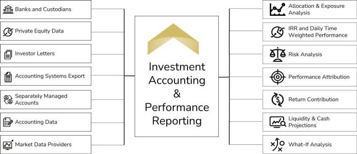 Family Office Investment Strategies and Portfolio Design
