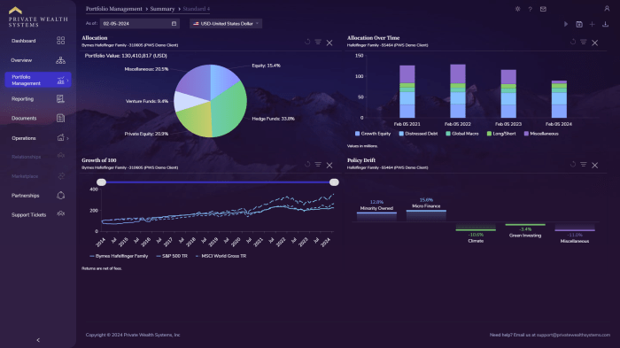 Family Office Investment Strategies and Portfolio Design